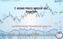 T. ROWE PRICE GROUP INC. - Dagelijks