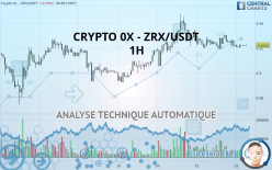 CRYPTO 0X - ZRX/USDT - 1H