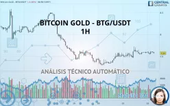 BITCOIN GOLD - BTG/USDT - 1H