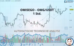 OMG NETWORK - OMG/USDT - 1 Std.