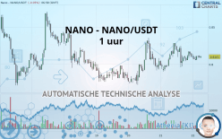 NANO - NANO/USDT - 1 uur