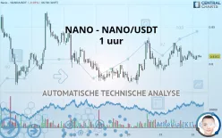 NANO - NANO/USDT - 1 uur