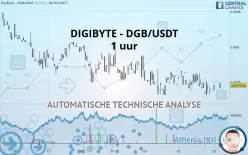 DIGIBYTE - DGB/USDT - 1 uur