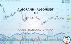 ALGORAND - ALGO/USDT - 1H