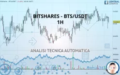 BITSHARES - BTS/USDT - 1H