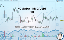 KOMODO - KMD/USDT - 1H