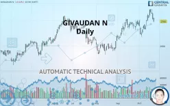 GIVAUDAN N - Daily