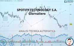 SPOTIFY TECHNOLOGY S.A. - Giornaliero