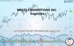 WASTE CONNECTIONS INC. - Dagelijks