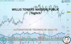 WILLIS TOWERS WATSON PUBLIC - Täglich