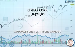 CINTAS CORP. - Dagelijks