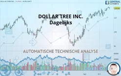 DOLLAR TREE INC. - Journalier