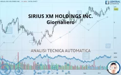 SIRIUSXM HOLDINGS INC. - Giornaliero