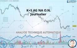 K+S AG NA O.N. - Journalier