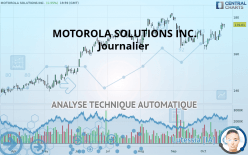 MOTOROLA SOLUTIONS INC. - Journalier