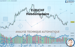 EUR/CHF - Wöchentlich