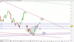 FEDEX CORP. - Journalier