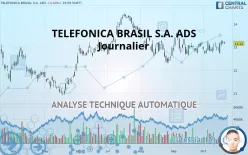 TELEFONICA BRASIL S.A. ADS EACH - Journalier