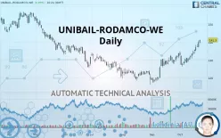 UNIBAIL-RODAMCO-WE - Daily