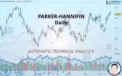 PARKER-HANNIFIN - Daily