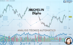 MICHELIN - Diario