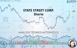 STATE STREET CORP. - Diario