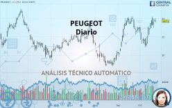 PEUGEOT - Diario