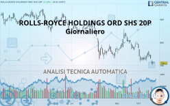 ROLLS-ROYCE HOLDINGS ORD SHS 20P - Giornaliero
