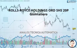 ROLLS-ROYCE HOLDINGS ORD SHS 20P - Giornaliero