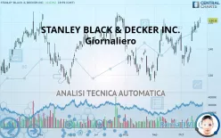 STANLEY BLACK &amp; DECKER INC. - Giornaliero