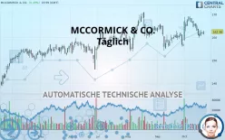 MCCORMICK &amp; CO. - Täglich