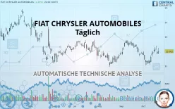 FIAT CHRYSLER AUTOMOBILES - Täglich