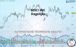 MSCI INC. - Dagelijks