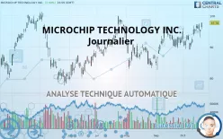 MICROCHIP TECHNOLOGY INC. - Giornaliero