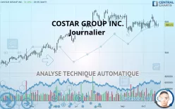 COSTAR GROUP INC. - Journalier