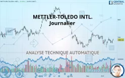 METTLER-TOLEDO INTL. - Journalier