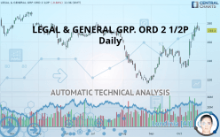 LEGAL & GENERAL GRP. ORD 2 1/2P - Daily