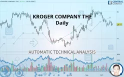 KROGER COMPANY THE - Daily