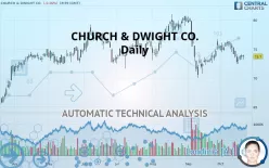 CHURCH &amp; DWIGHT CO. - Daily