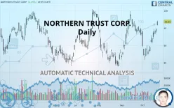 NORTHERN TRUST CORP. - Daily