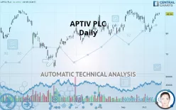 APTIV PLC - Daily