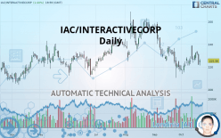 IAC INC. - Daily