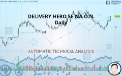 DELIVERY HERO SE NA O.N. - Daily