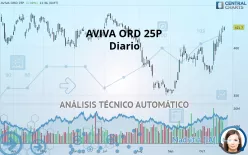 AVIVA ORD 32 17/19P - Diario