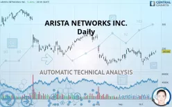 ARISTA NETWORKS INC. - Daily