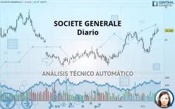 SOCIETE GENERALE - Diario