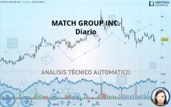 MATCH GROUP INC. - Diario