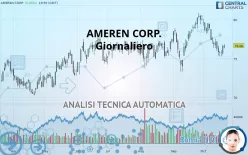 AMEREN CORP. - Giornaliero