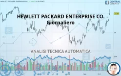 HEWLETT PACKARD ENTERPRISE CO. - Giornaliero