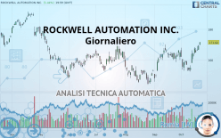 ROCKWELL AUTOMATION INC. - Diario